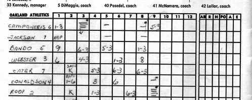 Typical 1960s-stadium scorecard chronicles all the action
